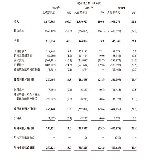 磁导计270亿市值磁电式继电器芯片巨头资本版磁导率图加速拓展